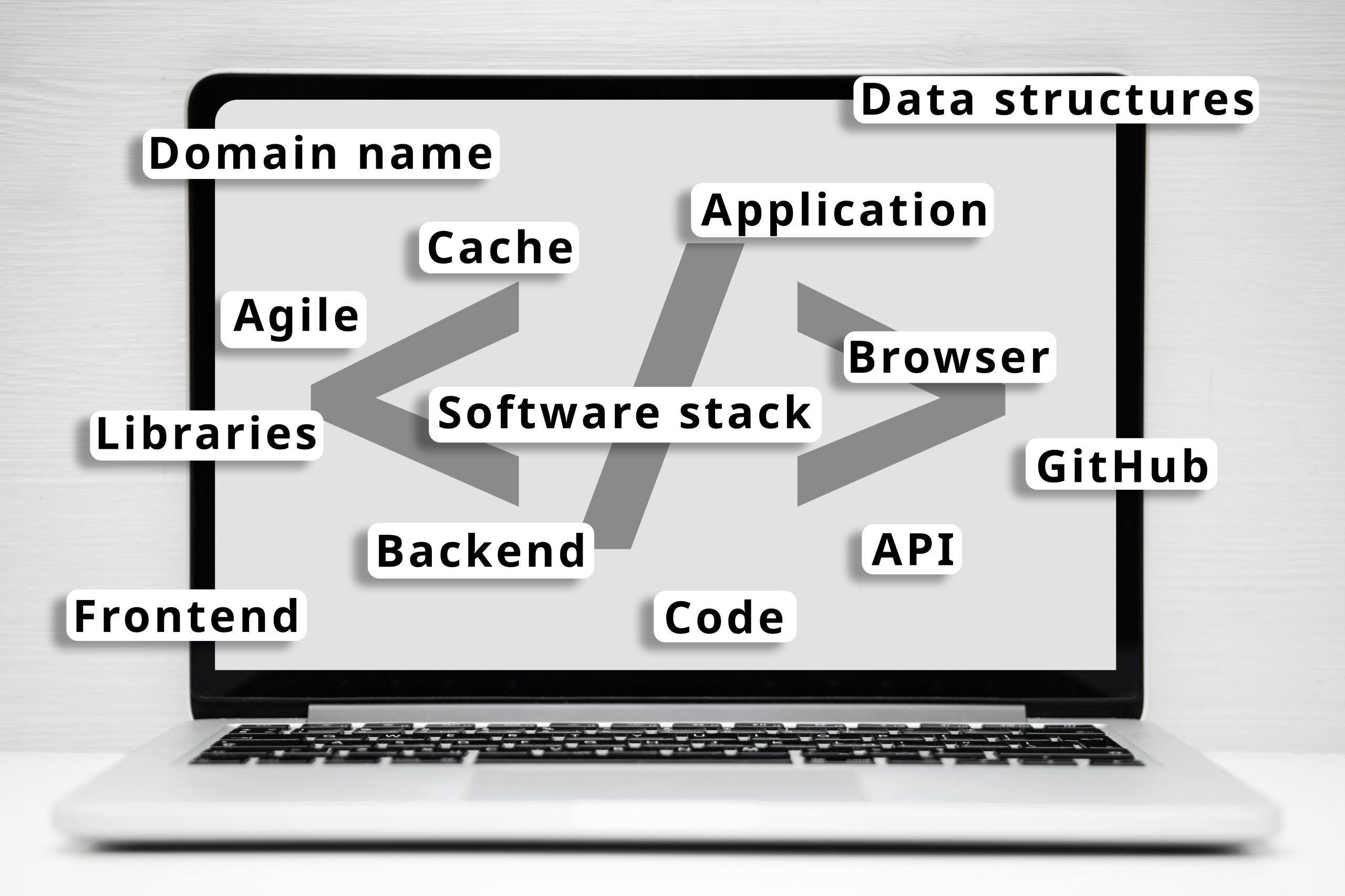 Pojęcie frazesów w programowaniu i kodowaniu.